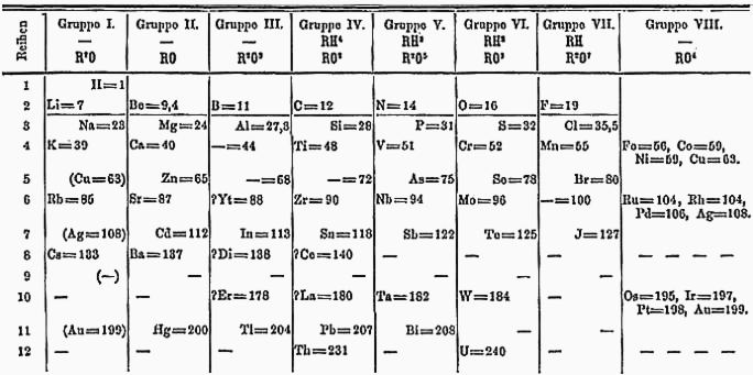 tavola periodica