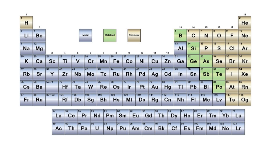 tavola periodica